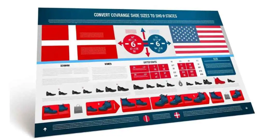 Denmark to US shoe size Conversion Charts