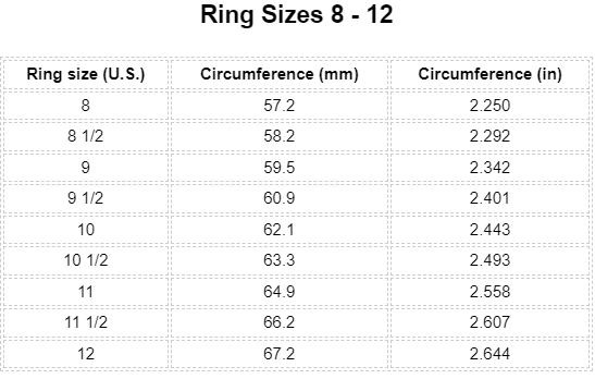 Are Ring Size And Shoe Size the Same: Myth or Fact?