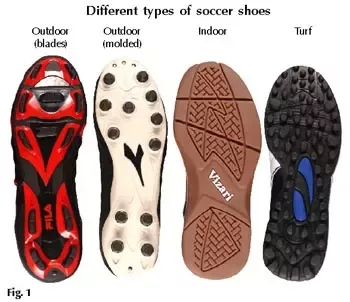 Are Turf Shoes Better Than Cleats? Discover the Best Footwear